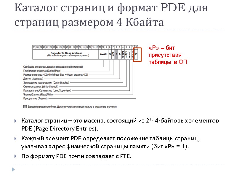 Каталог страниц и формат PDE для страниц размером 4 Кбайта Каталог страниц – это